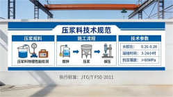 襄汾本地工厂讲解:说一遍公路压浆料和铁路压浆料的区别