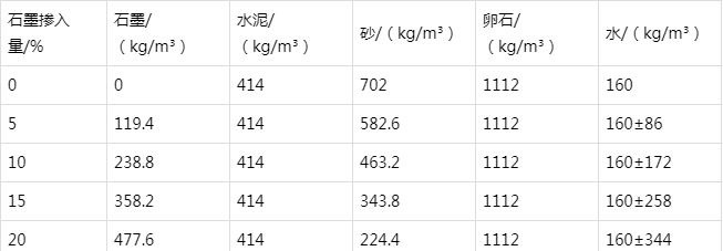 襄汾防静电水泥砂浆怎么做(附配比及施工方法)